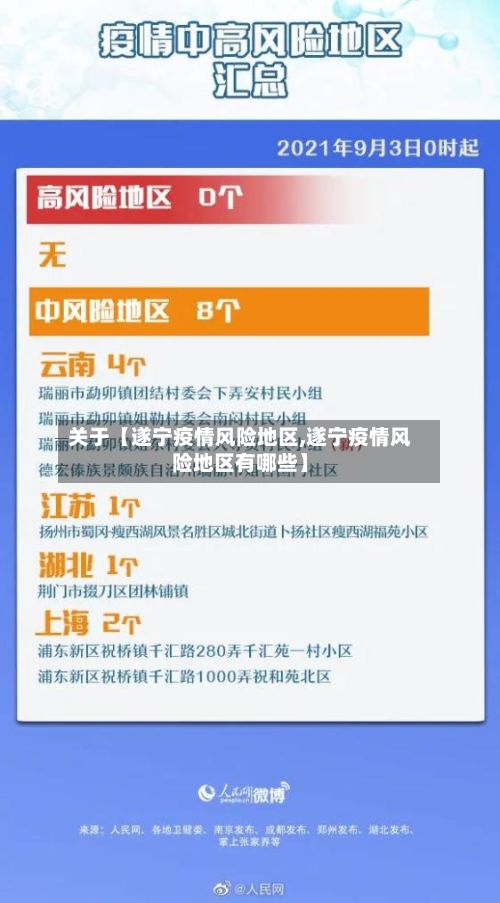 关于【遂宁疫情风险地区,遂宁疫情风险地区有哪些】