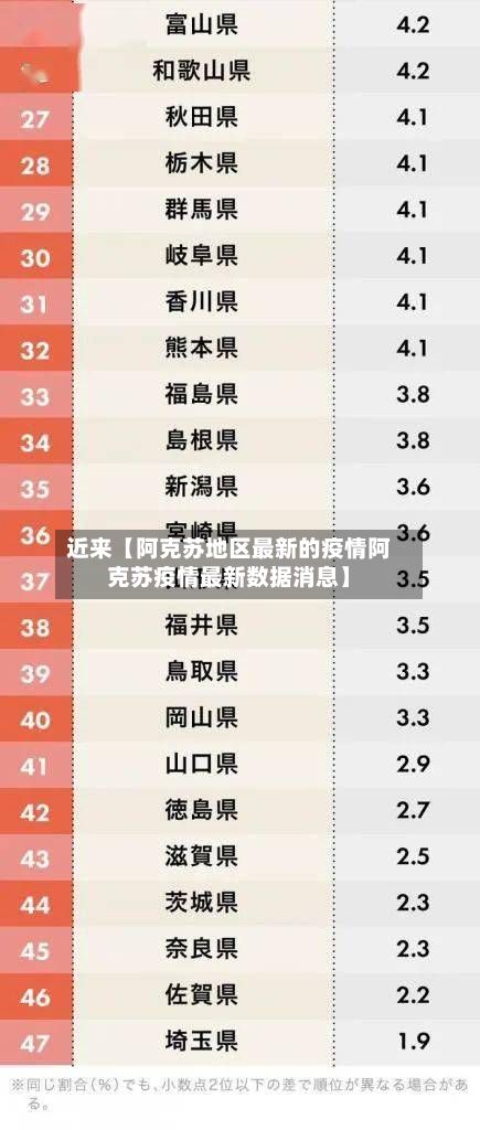 近来【阿克苏地区最新的疫情阿克苏疫情最新数据消息】-第2张图片