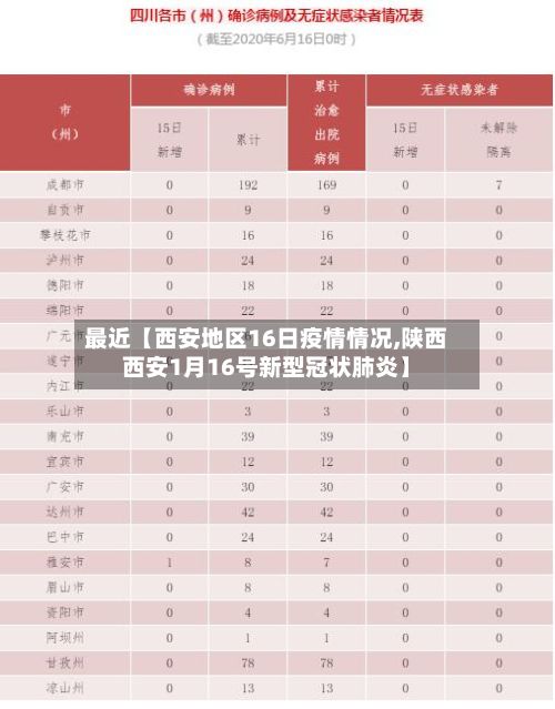 最近【西安地区16日疫情情况,陕西西安1月16号新型冠状肺炎】