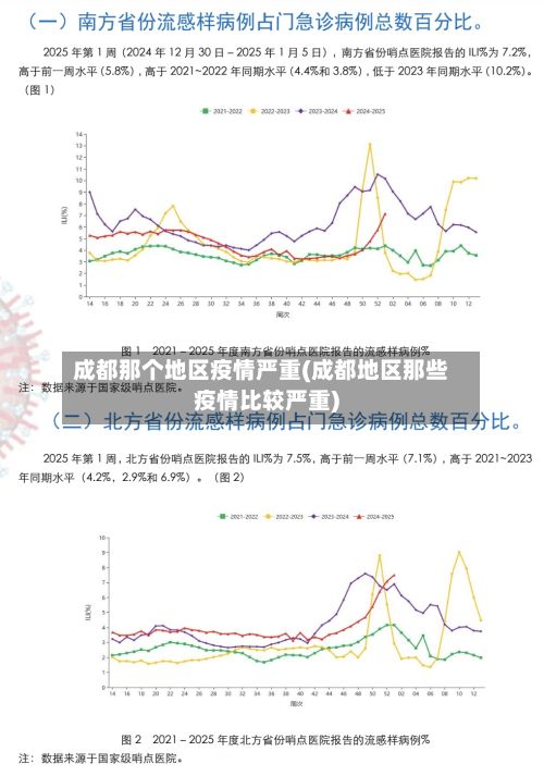 成都那个地区疫情严重(成都地区那些疫情比较严重)