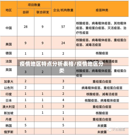 疫情地区特点分析表格/疫情地区分类