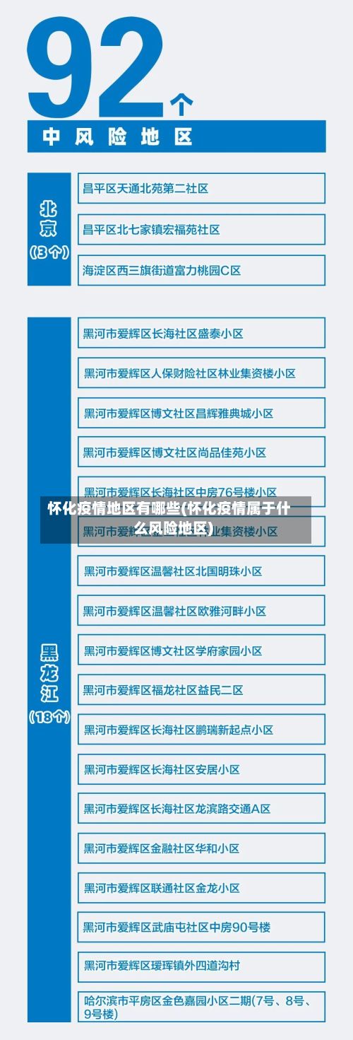怀化疫情地区有哪些(怀化疫情属于什么风险地区)-第2张图片