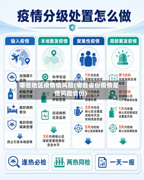 哪些地区疫情低风险(哪些省份疫情是低风险省份)
