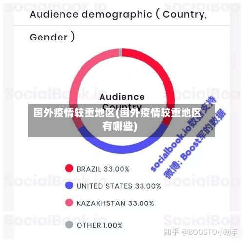 国外疫情较重地区(国外疫情较重地区有哪些)