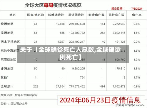 关于【全球确诊死亡人总数,全球确诊例死亡】-第2张图片