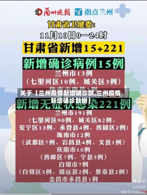 关于【兰州疫情新增确诊数,兰州疫情新增确诊数据】