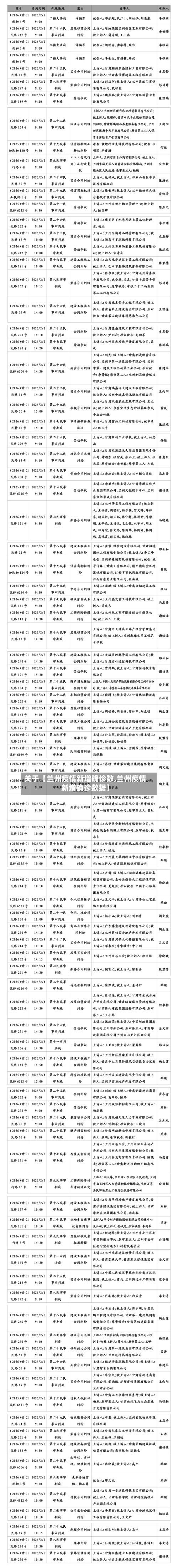 关于【兰州疫情新增确诊数,兰州疫情新增确诊数据】-第2张图片