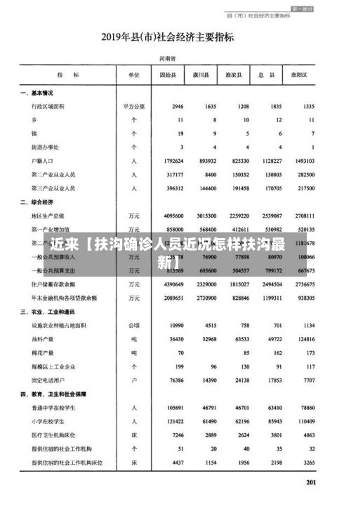 近来【扶沟确诊人员近况怎样扶沟最新】