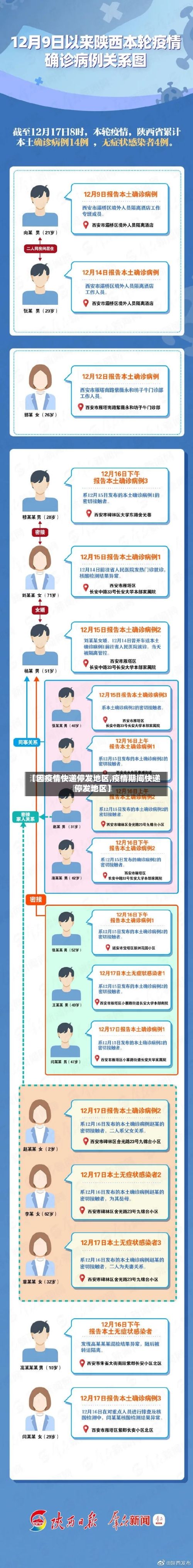 【因疫情快递停发地区,疫情期间快递停发地区】