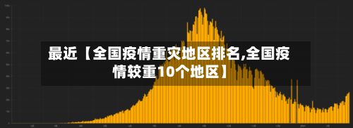 最近【全国疫情重灾地区排名,全国疫情较重10个地区】