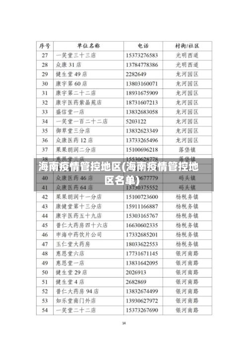海南疫情管控地区(海南疫情管控地区名单)