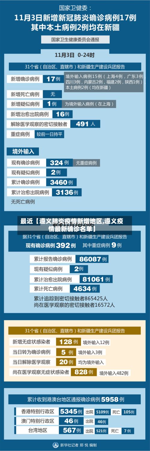 最近【遵义肺炎疫情新增地区,遵义疫情最新确诊名单】-第2张图片