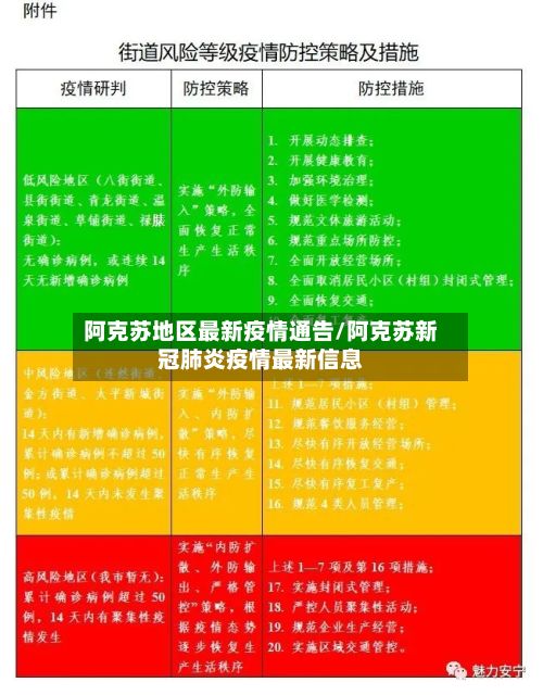 阿克苏地区最新疫情通告/阿克苏新冠肺炎疫情最新信息
