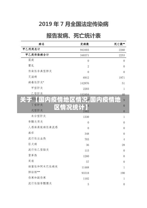 关于【国内疫情地区情况,国内疫情地区情况统计】