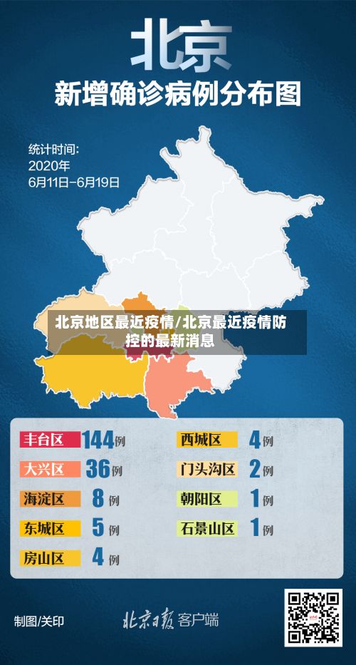 北京地区最近疫情/北京最近疫情防控的最新消息