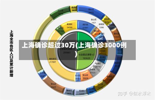 上海确诊超过30万(上海确诊3000例)-第2张图片