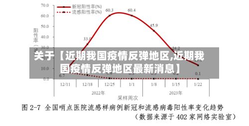 关于【近期我国疫情反弹地区,近期我国疫情反弹地区最新消息】-第1张图片