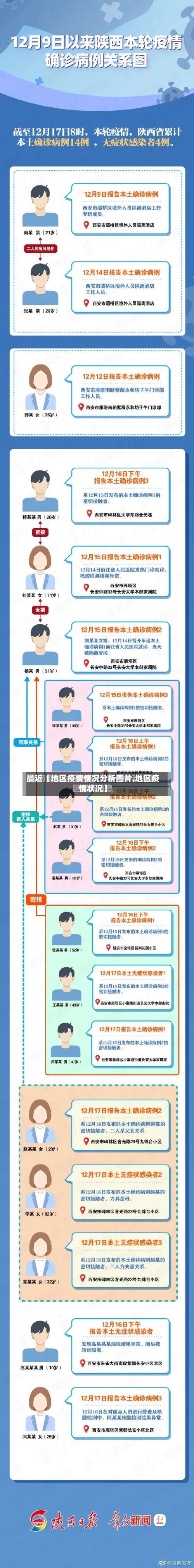 最近【地区疫情情况分析图片,地区疫情状况】