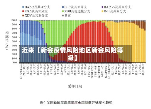 近来【新会疫情风险地区新会风险等级】