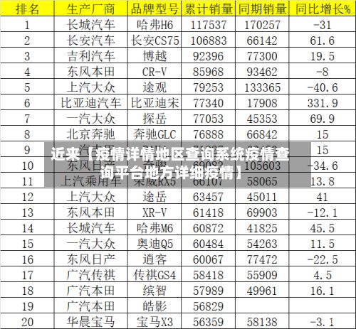 近来【疫情详情地区查询系统疫情查询平台地方详细疫情】