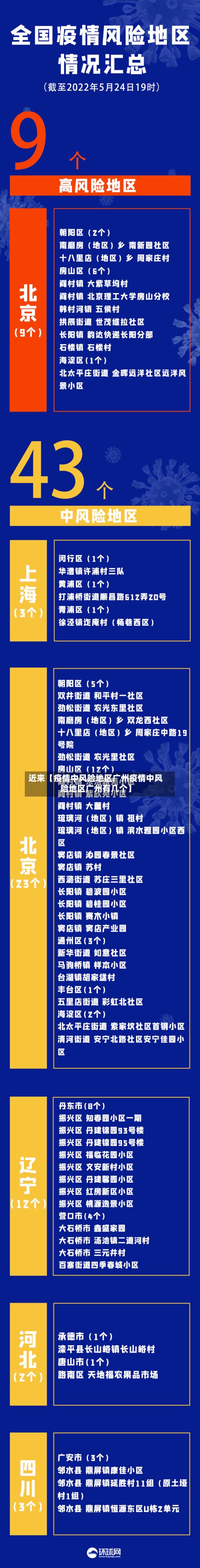 近来【疫情中风险地区广州疫情中风险地区广州有几个】-第2张图片