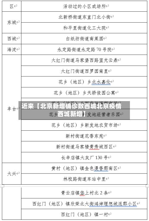 近来【北京新增确诊数西城北京疫情西城新增】-第2张图片