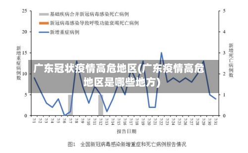 广东冠状疫情高危地区(广东疫情高危地区是哪些地方)-第2张图片