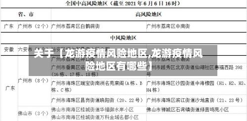关于【龙游疫情风险地区,龙游疫情风险地区有哪些】