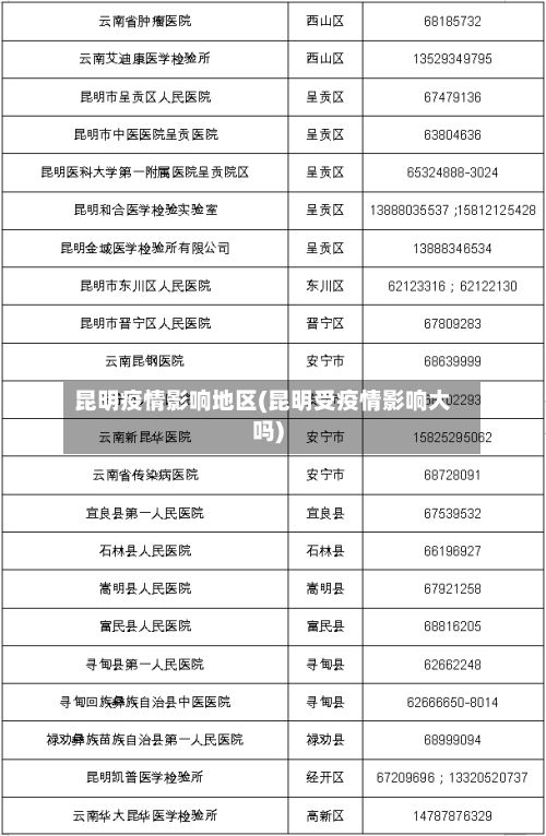 昆明疫情影响地区(昆明受疫情影响大吗)-第2张图片