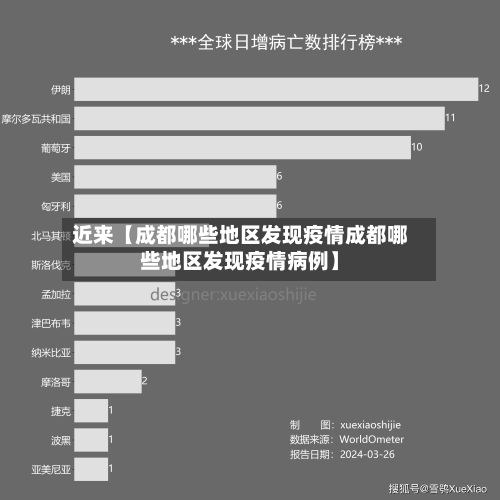 近来【成都哪些地区发现疫情成都哪些地区发现疫情病例】-第2张图片