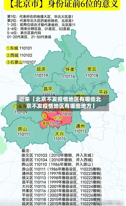 近来【北京不发疫情地区有哪些北京不发疫情地区有哪些地方】-第2张图片