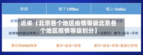 近来【北京各个地区疫情等级北京各个地区疫情等级划分】-第3张图片