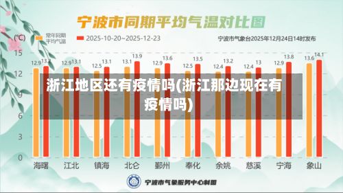 浙江地区还有疫情吗(浙江那边现在有疫情吗)