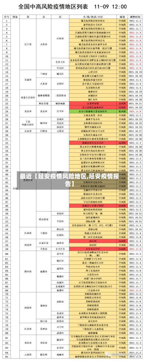 最近【延安疫情风险地区,延安疫情报告】-第2张图片