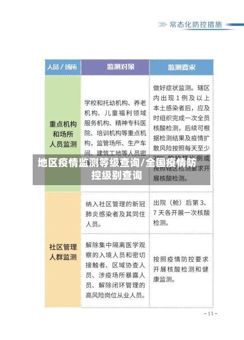 地区疫情监测等级查询/全国疫情防控级别查询-第2张图片