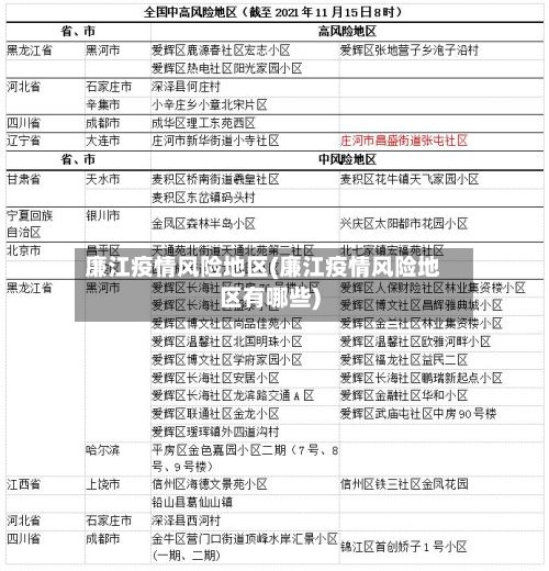 廉江疫情风险地区(廉江疫情风险地区有哪些)