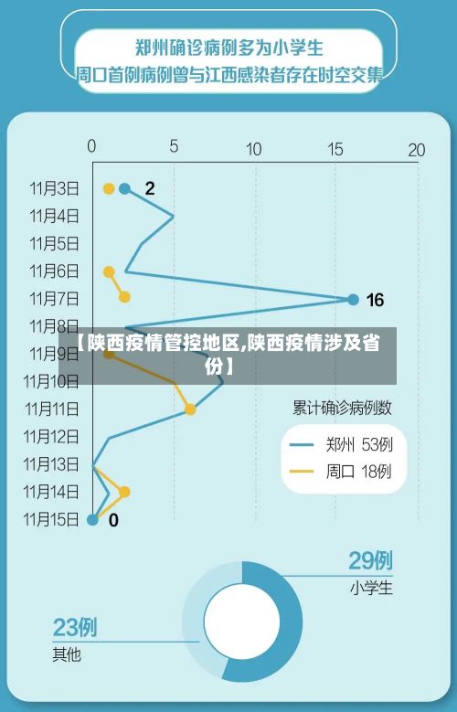 【陕西疫情管控地区,陕西疫情涉及省份】-第3张图片