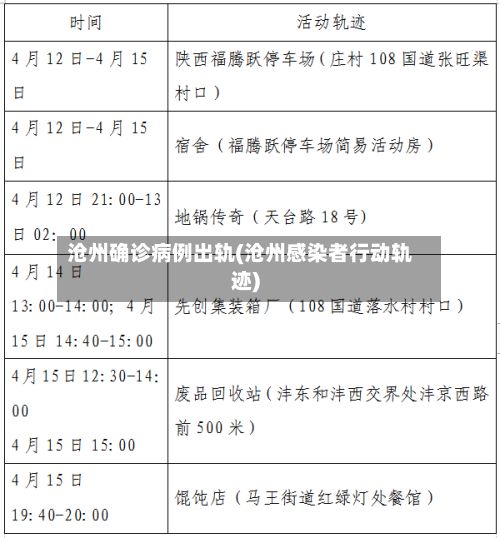 沧州确诊病例出轨(沧州感染者行动轨迹)