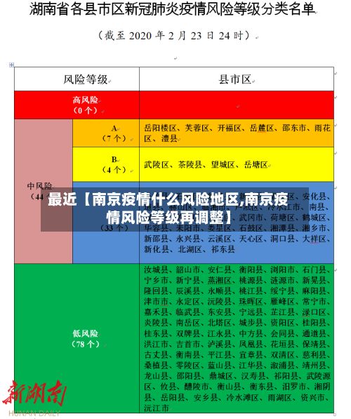 最近【南京疫情什么风险地区,南京疫情风险等级再调整】