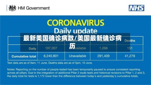 最新美国确诊病数/美国最新确诊病历-第2张图片