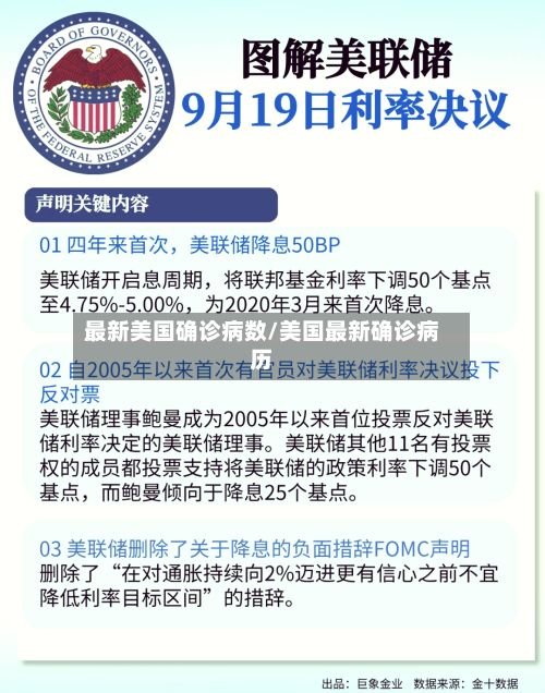最新美国确诊病数/美国最新确诊病历-第3张图片