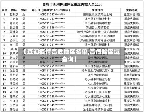 【查询疫情高危地区名单,高危险区域查询】