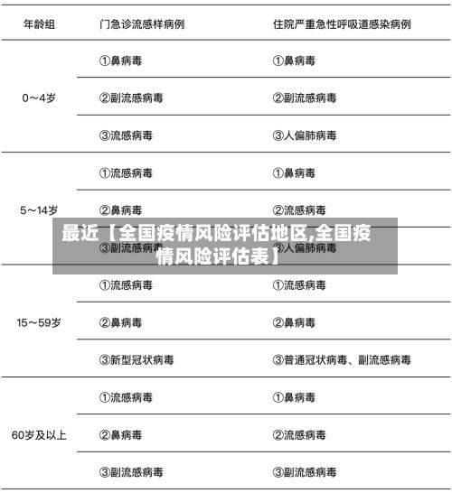 最近【全国疫情风险评估地区,全国疫情风险评估表】
