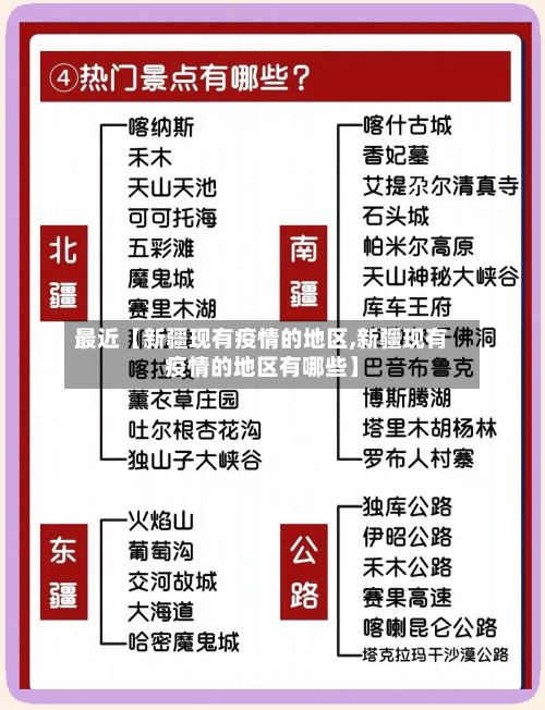 最近【新疆现有疫情的地区,新疆现有疫情的地区有哪些】-第3张图片