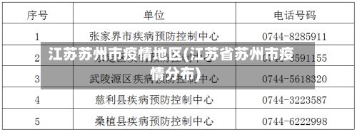江苏苏州市疫情地区(江苏省苏州市疫情分布)
