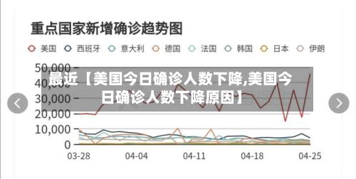 最近【美国今日确诊人数下降,美国今日确诊人数下降原因】-第3张图片