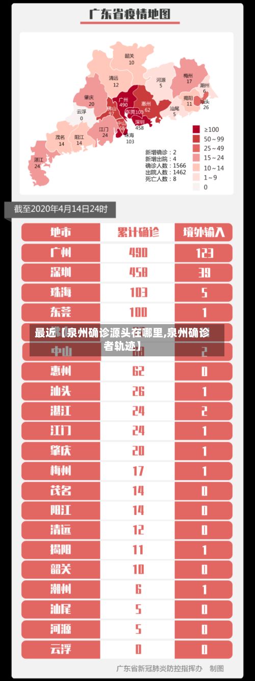 最近【泉州确诊源头在哪里,泉州确诊者轨迹】