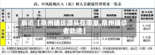 最近【泉州确诊源头在哪里,泉州确诊者轨迹】-第3张图片