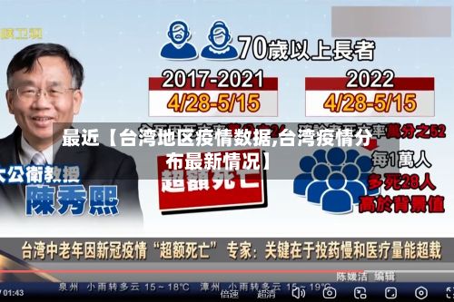 最近【台湾地区疫情数据,台湾疫情分布最新情况】