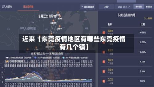 近来【东莞疫情地区有哪些东莞疫情有几个镇】-第2张图片